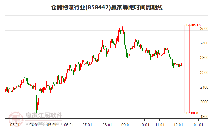 倉儲物流 倉儲物流