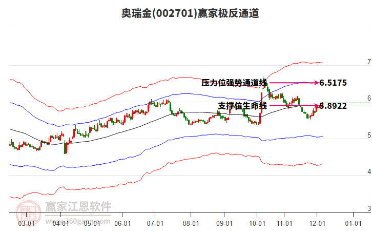 002701奧瑞金贏家極反通道工具