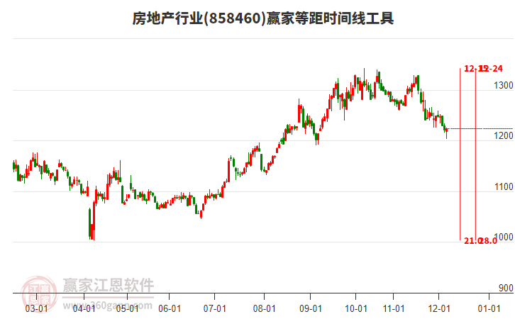 AI家居+粵港澳+C2M+定制家居 皮阿諾觸及漲停