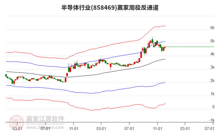 半導(dǎo)體 半導(dǎo)體