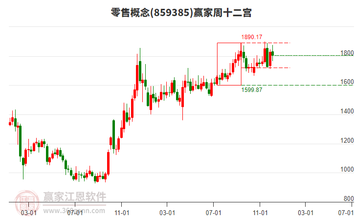 2025年12月9日漲停揭秘——通信設(shè)備、元器件板塊活躍