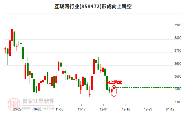 互聯(lián)網(wǎng)