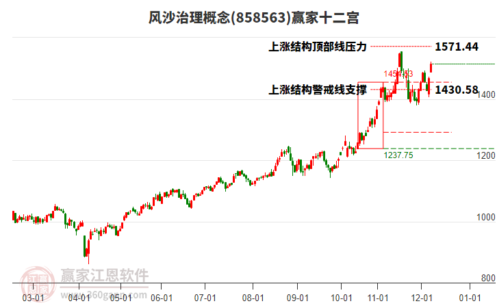 858563風(fēng)沙治理贏家十二宮工具