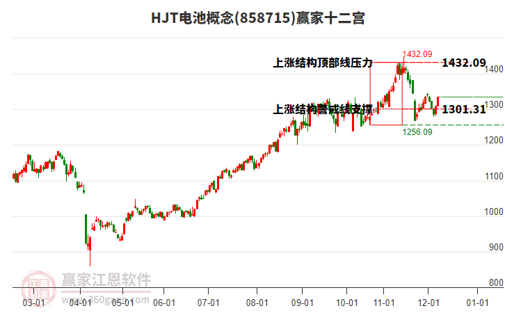 858715HJT電池贏家十二宮工具