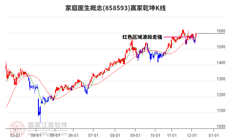 858593家庭醫(yī)生贏家乾坤K線工具 858593家庭醫(yī)生贏家乾坤K線工具