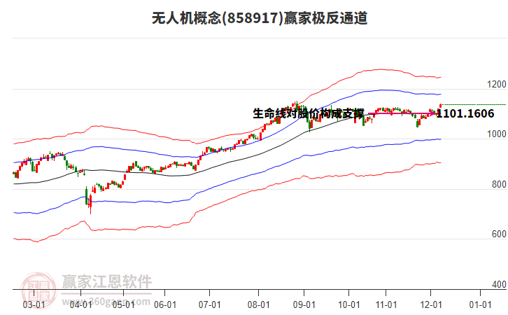 858917無人機(jī)贏家極反通道工具 858917無人機(jī)贏家極反通道工具