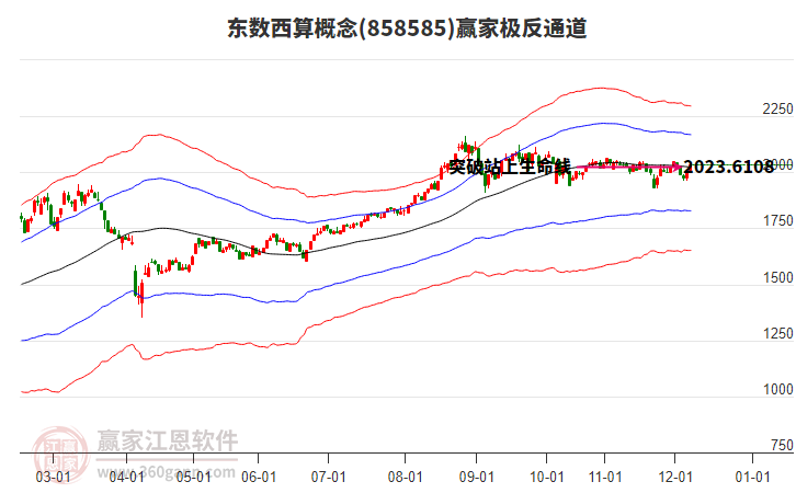 858585東數(shù)西算贏家極反通道工具 858585東數(shù)西算贏家極反通道工具
