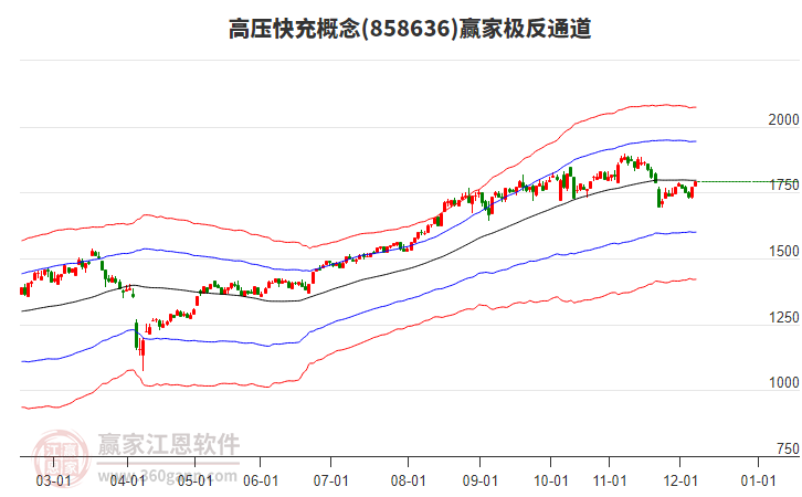 858636高壓快充贏家極反通道工具