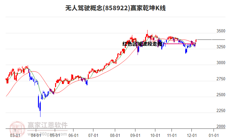 858922無人駕駛贏家乾坤K線工具 858922無人駕駛贏家乾坤K線工具