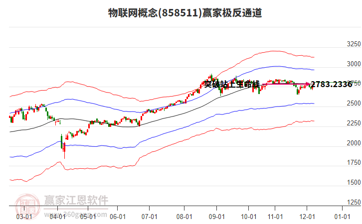 858511物聯(lián)網(wǎng)贏家極反通道工具 858511物聯(lián)網(wǎng)贏家極反通道工具