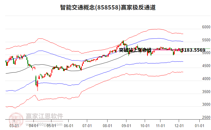 858558智能交通贏家極反通道工具 858558智能交通贏家極反通道工具