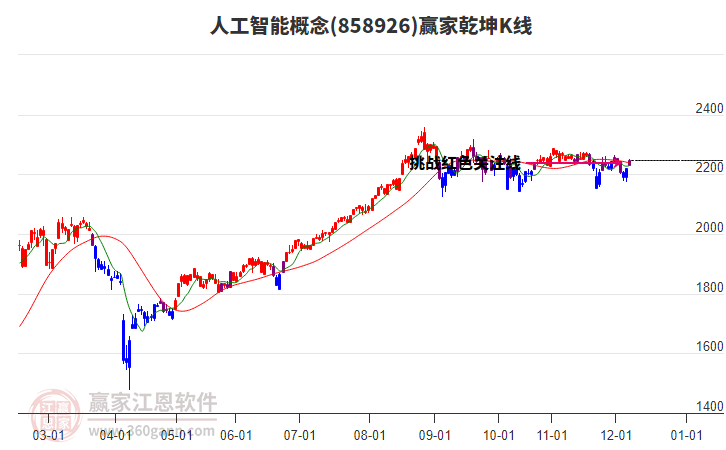 858926人工智能贏家乾坤K線工具