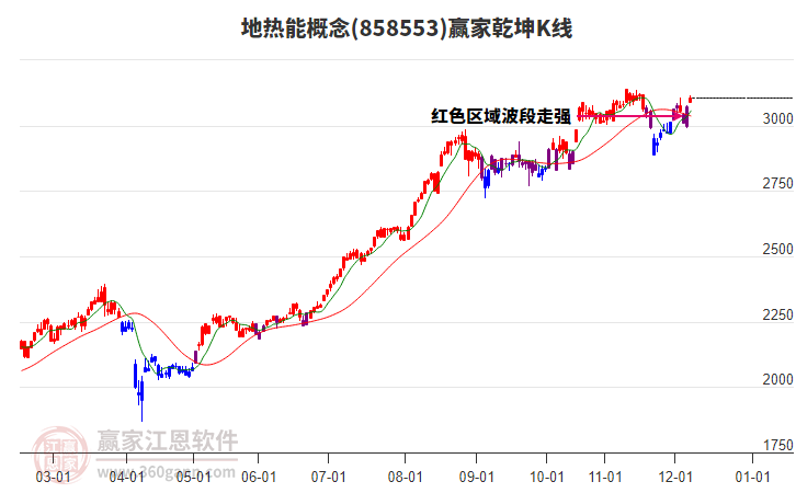 858553地?zé)崮苴A家乾坤K線工具