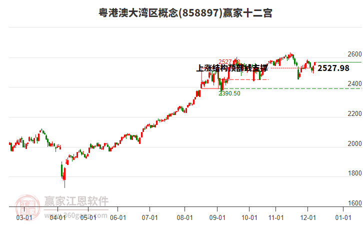858897粵港澳大灣區(qū)贏家十二宮工具