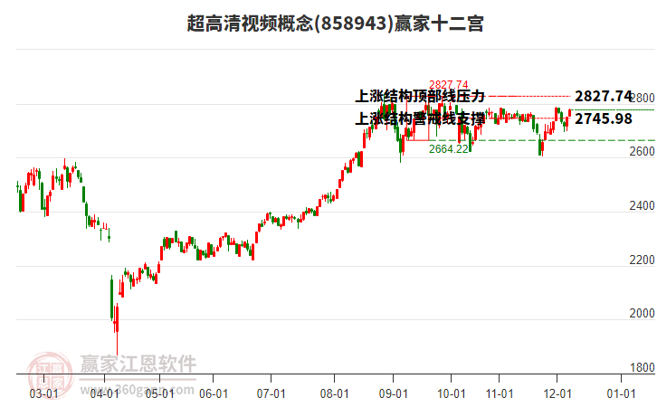 858943超高清視頻贏家十二宮工具