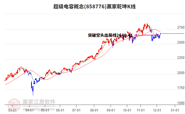 858776超級電容贏家乾坤K線工具