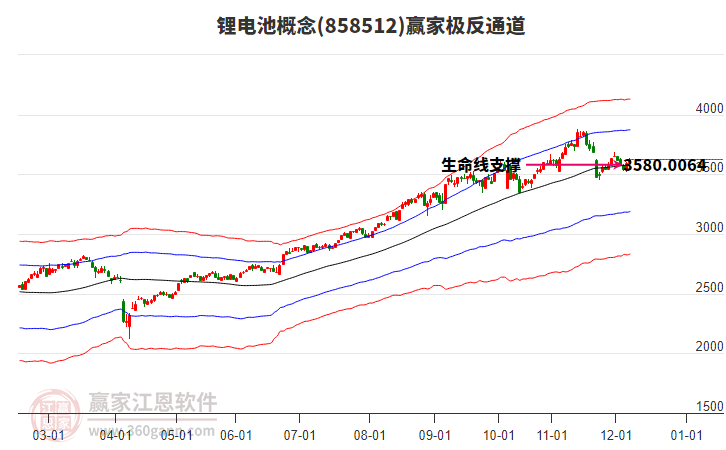 858512鋰電池贏家極反通道工具 858512鋰電池贏家極反通道工具