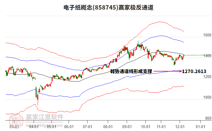 858745電子紙贏家極反通道工具