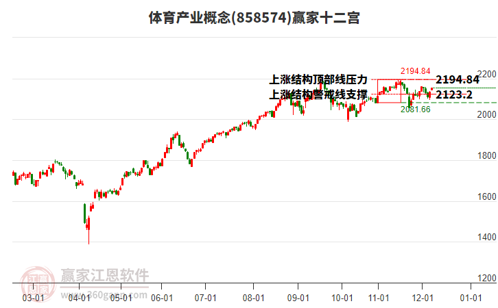 858574體育產(chǎn)業(yè)贏家十二宮工具 858574體育產(chǎn)業(yè)贏家十二宮工具
