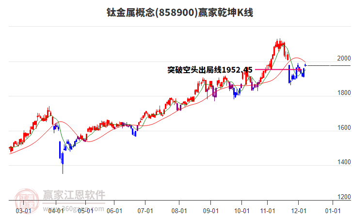 858900鈦金屬贏家乾坤K線工具 858900鈦金屬贏家乾坤K線工具