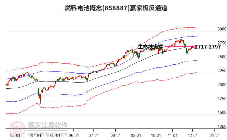858887燃料電池贏家極反通道工具