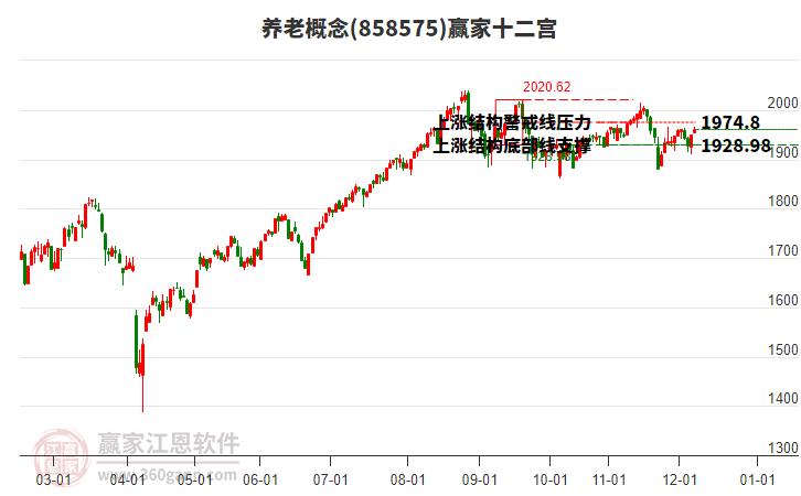 858575養(yǎng)老贏家十二宮工具 858575養(yǎng)老贏家十二宮工具