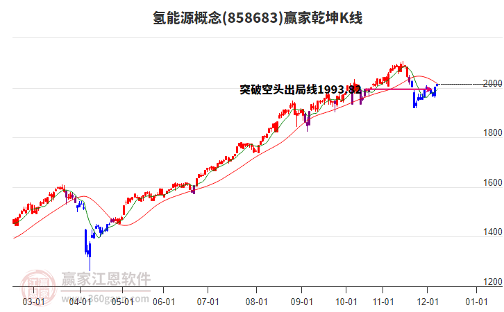 858683氫能源贏家乾坤K線工具