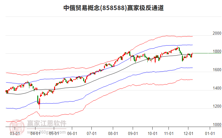 858588中俄貿易贏家極反通道工具 858588中俄貿易贏家極反通道工具