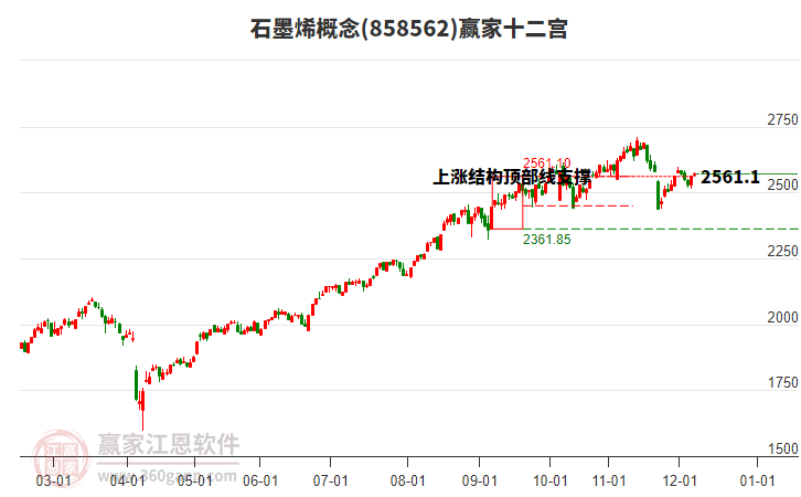 858562石墨烯贏家十二宮工具