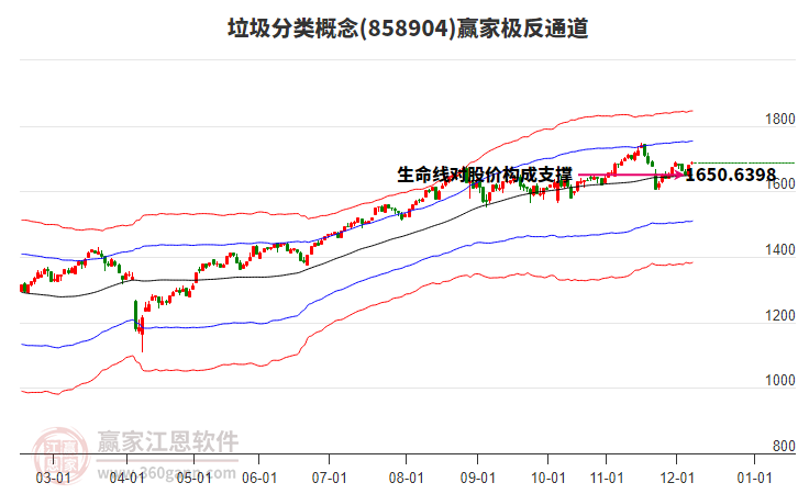 858904垃圾分類贏家極反通道工具
