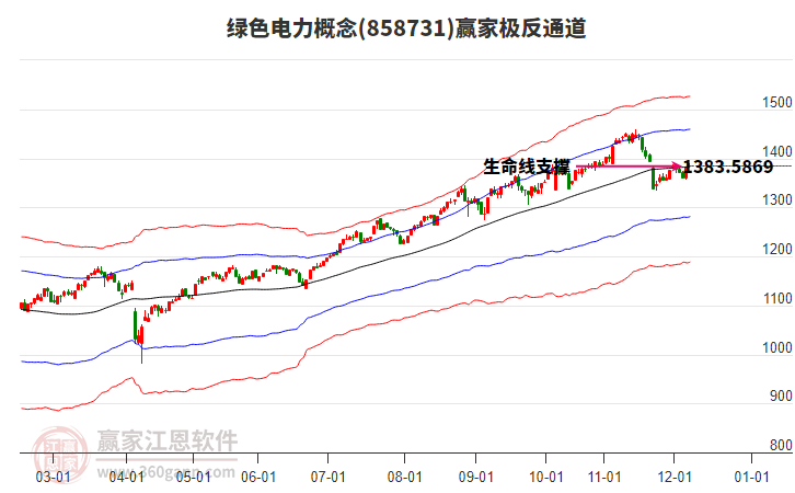858731綠色電力贏家極反通道工具