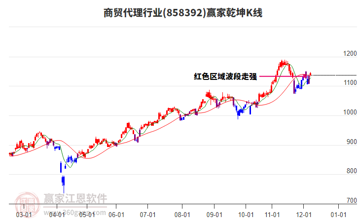 858392商貿(mào)代理贏家乾坤K線工具 858392商貿(mào)代理贏家乾坤K線工具