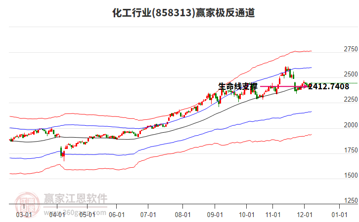 858313化工贏家極反通道工具 858313化工贏家極反通道工具