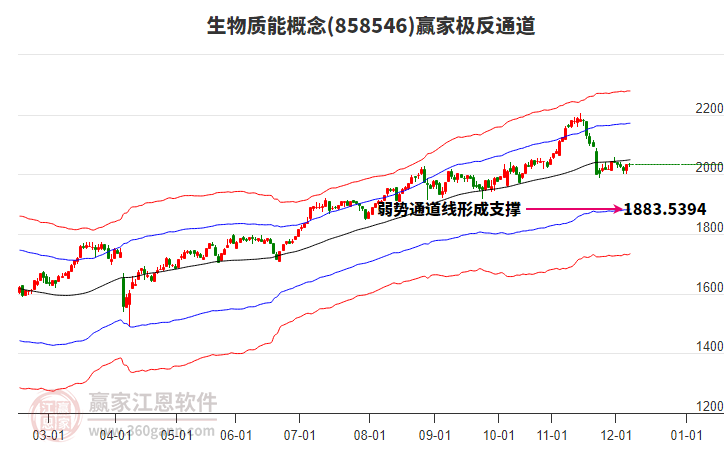 858546生物質(zhì)能贏家極反通道工具 858546生物質(zhì)能贏家極反通道工具