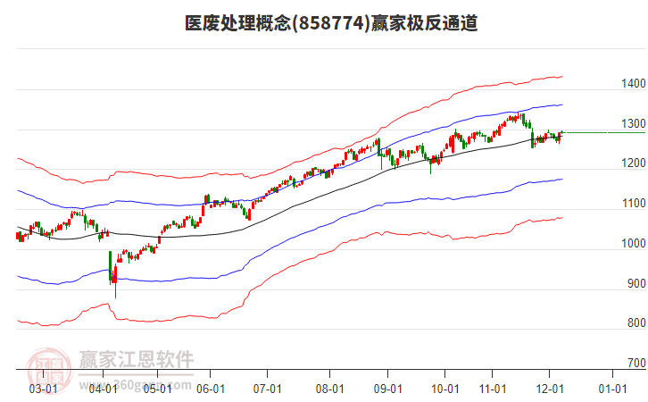 858774醫(yī)廢處理贏家極反通道工具 858774醫(yī)廢處理贏家極反通道工具