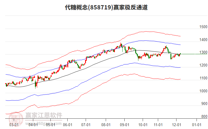 858719代糖贏家極反通道工具 858719代糖贏家極反通道工具
