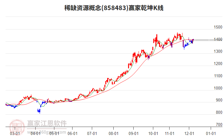 858483稀缺資源贏家乾坤K線(xiàn)工具 858483稀缺資源贏家乾坤K線(xiàn)工具