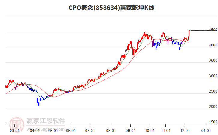 1小時(shí)，狂掃1100億！利好徹底引爆！
