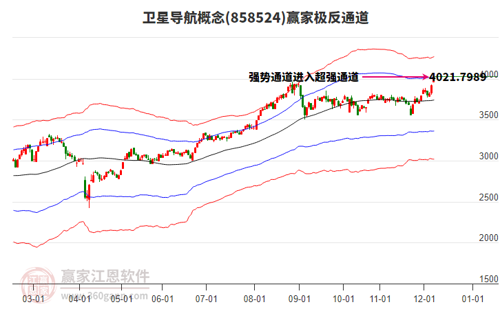 858524衛(wèi)星導(dǎo)航贏家極反通道工具 858524衛(wèi)星導(dǎo)航贏家極反通道工具