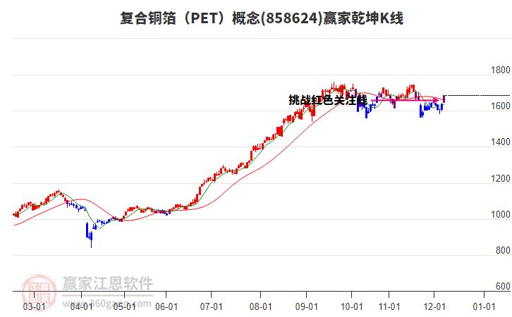 858624復(fù)合銅箔(PET)贏(yíng)家乾坤K線(xiàn)工具 858624復(fù)合銅箔(PET)贏(yíng)家乾坤K線(xiàn)工具