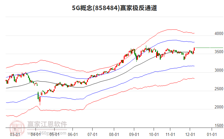 8584845G贏家極反通道工具