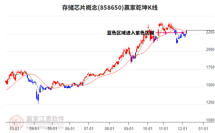 858650存儲(chǔ)芯片贏家乾坤K線工具 858650存儲(chǔ)芯片贏家乾坤K線工具