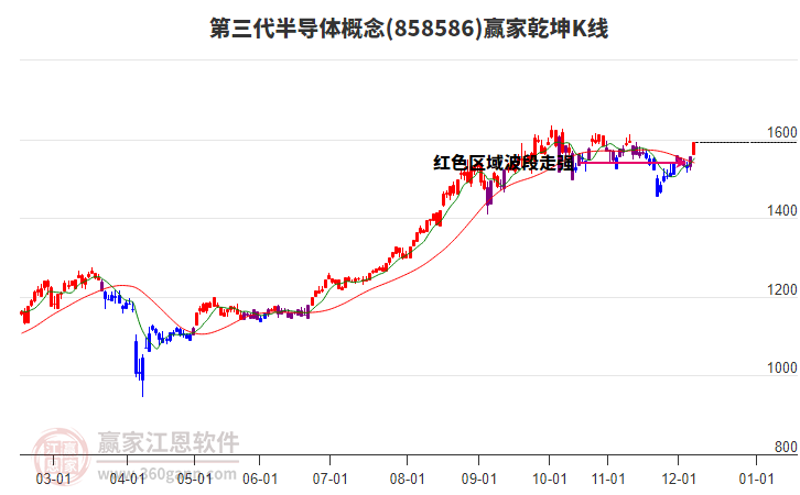 858586第三代半導(dǎo)體贏家乾坤K線工具