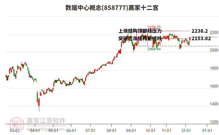 858777數(shù)據(jù)中心贏家十二宮工具