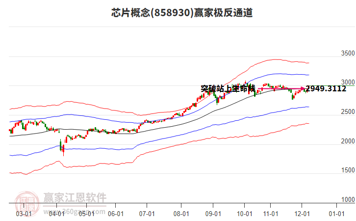 858930芯片贏家極反通道工具