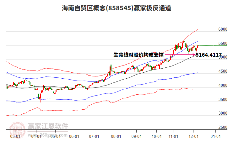 858545海南自貿(mào)區(qū)贏家極反通道工具