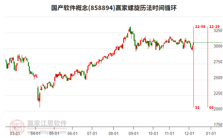 國(guó)產(chǎn)軟件概念贏家螺旋歷法時(shí)間循環(huán)工具
