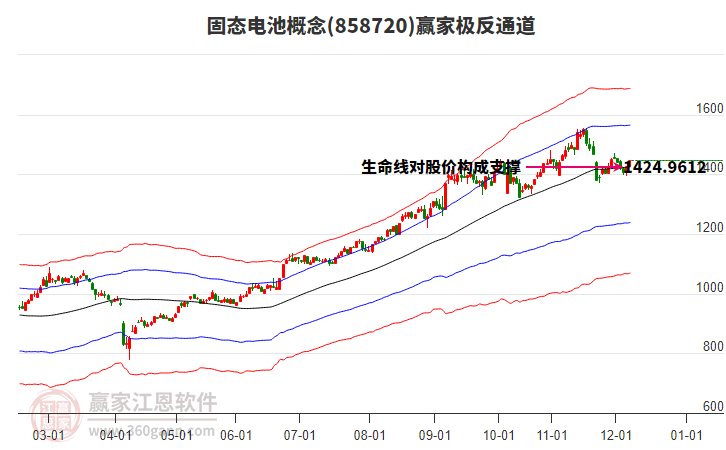 858720固態(tài)電池贏家極反通道工具 858720固態(tài)電池贏家極反通道工具