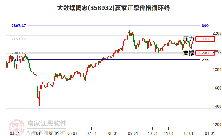 大數(shù)據(jù)
