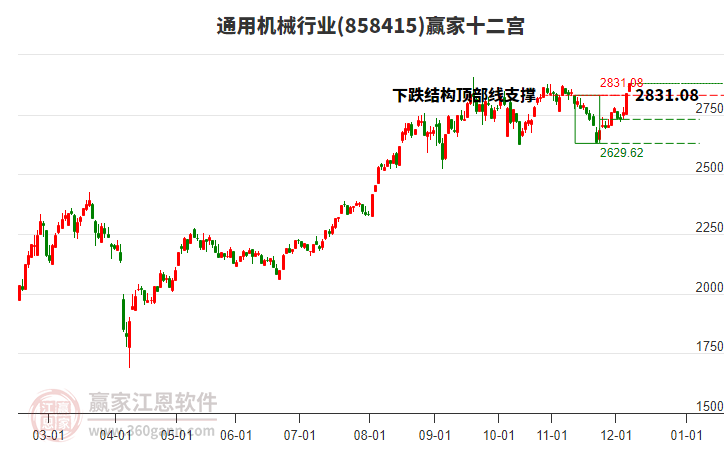 858415通用機械贏家十二宮工具